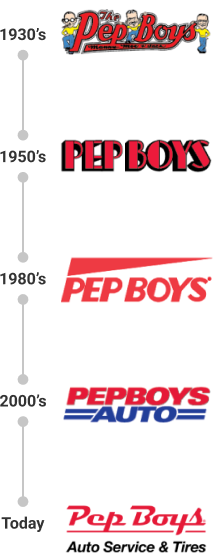 Pep Boys Timeline