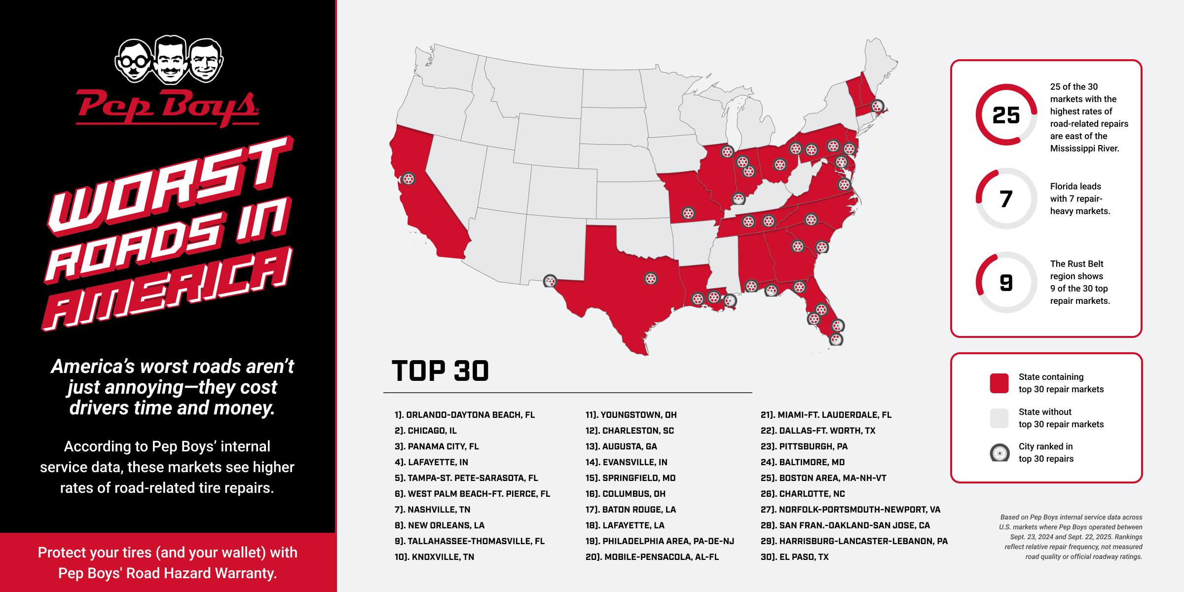 Worst Roads Infographic